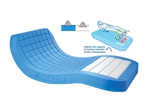 syst'am®p161mor / viscoflex® air