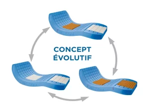 syst'am®p161mor / viscoflex® air