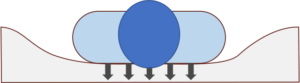 princip for immersion tryckavlastning 300x83